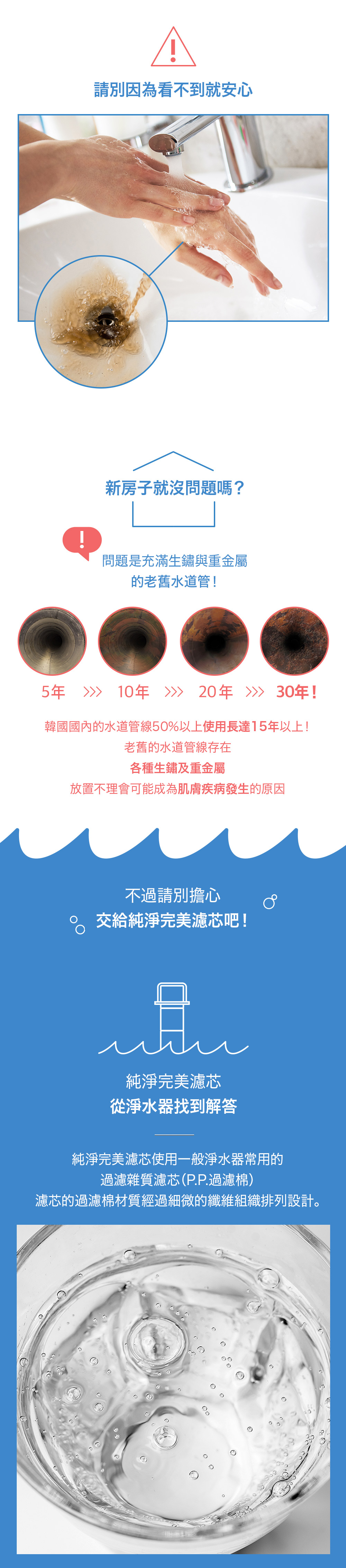 請別因為看不到就安心!新房子就沒問題嗎?問題是充滿生鏽與重金屬的老舊水道管!5 10年 20年  30年!韓國國內的水道管線50%以上使用長達15年以上!老舊的水道管線存在各種生鏽及重金屬放置不理會可能成為肌膚疾病發生的原因不過請別擔心交給純淨完美濾芯吧!純淨完美濾芯從淨水器找到解答純淨完美濾芯使用一般淨水器常用的過濾雜質濾芯(P.P.過濾棉)濾芯的過濾棉材質經過細微的纖維組織排列設計。
