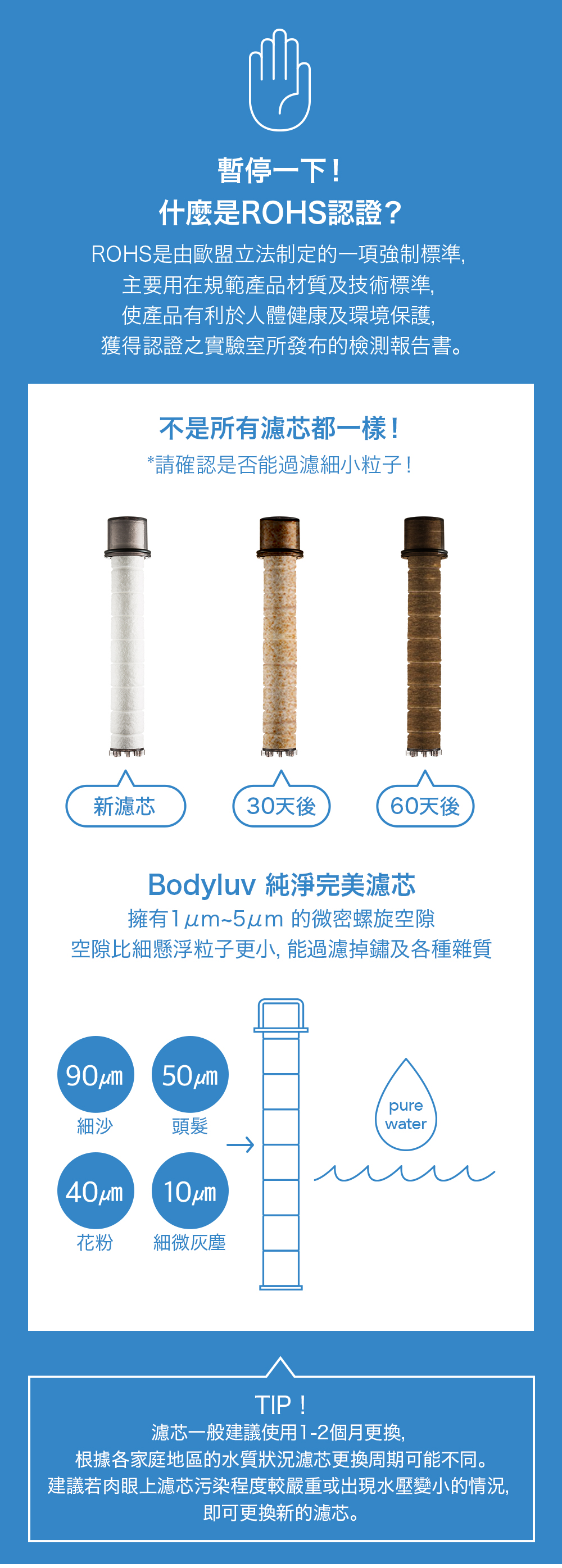 暫停一下!什麼是ROHS認證?ROHS是由歐盟立法制定的一項強制標準,主要用在規範產品材質及技術標準,使產品有利於人體健康及環境保護,獲得認證之實驗室所發布的檢測報告書。不是所有濾芯都一樣!*請確認是否能過濾細小粒子!新濾芯30天後60天後Bodyluv 純淨完美濾芯擁有~5um 的微密螺旋空隙空隙比細懸浮粒子更小,能過濾掉鏽及各種雜質 50mpure細沙頭髮water 花粉 細微灰塵TIP!濾芯一般建議使用1-2個月更換,根據各家庭地區的水質狀況濾芯更換周期可能不同。建議若肉眼上濾芯污染程度較嚴重或出現水壓變小的情況,即可更換新的濾芯。