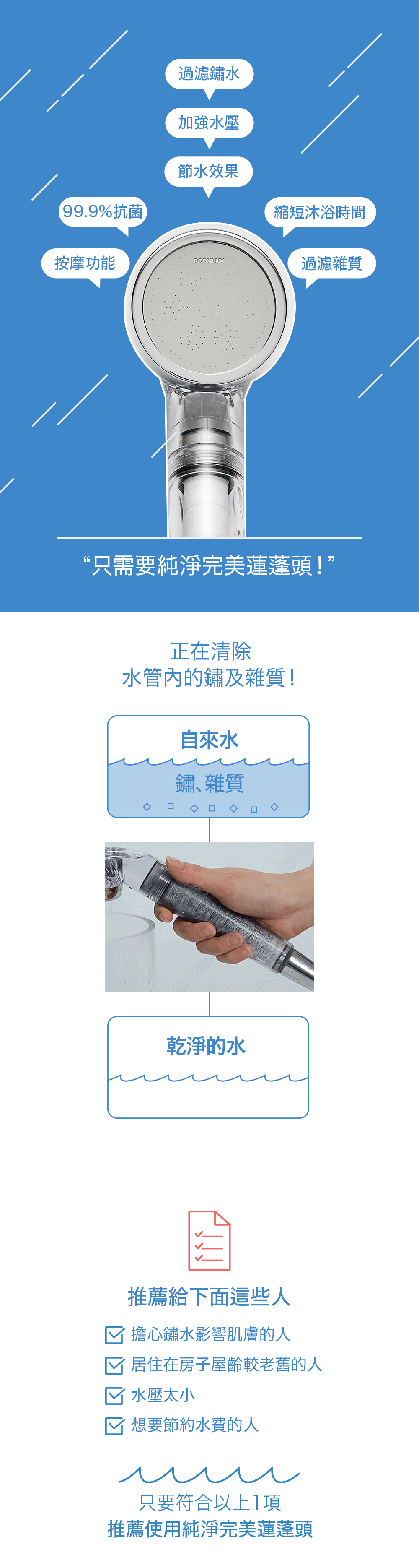 過濾鏽水加強水壓節水效果99.9%抗菌縮短沐浴時間按摩功能BODYLUY過濾雜質“只需要純淨完美蓮蓬頭!”正在清除水管內的鏽及雜質!自來水鏽､雜質乾淨的水推薦給下面這些人√ 擔心鏽水影響肌膚的人 居住在房子屋齡較老舊的人 水壓太小 想要節約水費的人只要符合以上1項推薦使用純淨完美蓮蓬頭