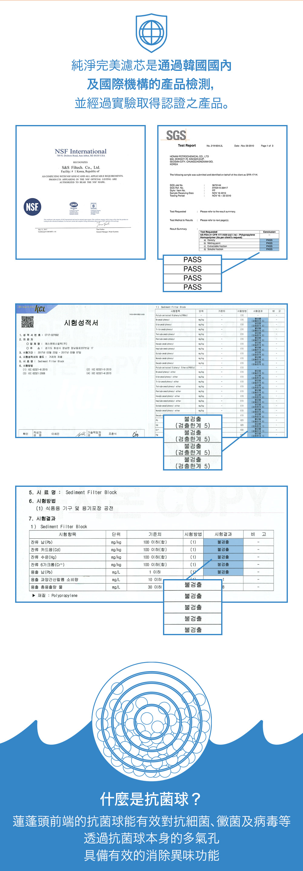 純淨完美濾芯是通過韓國國內及國際機構的檢測產品SGSTest ReportNo984ULDte  30 00Page  of 3NSF Intertiol789 N  Roa Ann Aror  480 USARECOGNIZESS&S Filteh Co LtdFacility  Korea Republic ofAS COMPLYING WITH NSFANSI 42 AND ALL APPLICABLE REQUIREMENTSPRODUCTS APPEANG IN THE NSF OFFICIAL LISTING AREAUTHORIZED TO BEAR THE NSF MARKHONAM PETROCHEMICAL CO.,LTD634, KGOTRI, DAESANEUP,SEOSANCITY. CHUNGCHONGNAMDO.KOREAThe followi sample was submitted and  on  of  client as SFR-7HSGS Job SGS . No.StyleItem No.Sample  Date 367044AYAA0-3847NOV 6 200NOV 6-22200NSF0 Test RequestedPlease refer to the result summaryTest  & Please refer to next pages.  Summary ,  Test RequestedConclusionUS FDA 2 CFR 77.120 c1.1a - PolypropyleneHopolymer As per clients requesta DensityPASSb  pointc Extractable fractiond Soluble fractionPASSPASSPASSPASSPASSPASSPASS2  -4 IEC 621 232013the   KCL1 Sediment Filter Blook  단위방법비고시험1. 성적서 번호 CT17-0278922. 의뢰자: 에스엔에스필주주 : 경기도 화성시 정남면 정남동로207번길 173. 시험기간: 2017년 02월 23일  2017년 03월 07일4. 시험성적서의 용도: 거래처 제출  Sediment Filter Block6. 시험방법1 IEC 62321-6:2013 IEC 62321:20081 1 1) 5)) 5)1))1)5)na 5)mo1) 5)Polybrominated  Ethers) 1) 1) 5) ether1)Tetrabromodiphenyl etherng1)) ether ether5) ether-1) etherkg1)5) etherna/ka1)(1)불()(2)( 5)(검출계 5)(2)(검출한 1)(3)작성자확인이세진기술책임자(1)5. 시료명: Sediment Filter Block6. 시험방법(1) 식품용 기구 및 용기포장 공전7. 시험결과1) Sediment Filter Block(검출한계 5)(검출한계 5)불검출(검출한계 5)시험항목잔류 (Pb)단위기준치시험방법시험결과비고mg/kg100 이하()(1)불검출잔류 카드뮴(Cd)mg/kg100 이하()(1)불검출잔류 수은(Hg)mg/kg100 이하(합)(1)불검출잔류 6가크롬(Cr)mg/kg100 이하(합)(1)불검출용출 (Pb)mg/L1 이하(1)불검출용출 과망간산칼륨 소비량mg/L10 이하1용출 총용출량 물mg/L불검출30 이하8▶ 재질: Polypropylene불검출불검출불검출불검출什麼是抗菌球?蓮蓬頭前端的抗菌球能有效對抗細菌、黴菌及病毒等透過抗菌球本身的多氣孔具備有效的消除異味功能