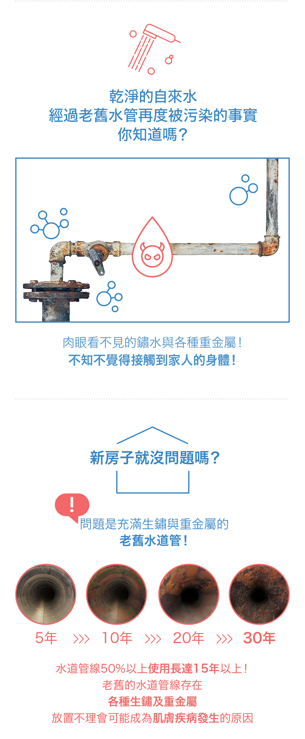 乾淨的自來水經過老舊水管再度被污染的事實你知道嗎?肉眼看不見的鏽水與各種重金屬!不知不覺得接觸到家人的身體!!新房子就沒問題嗎?問題是充滿生鏽與重金屬的老舊水道管!5年 10年20年30年水道管線50%以上使用長達15年以上!老舊的水道管線存在各種生鏽及重金屬放置不理會可能成為肌膚疾病發生的原因