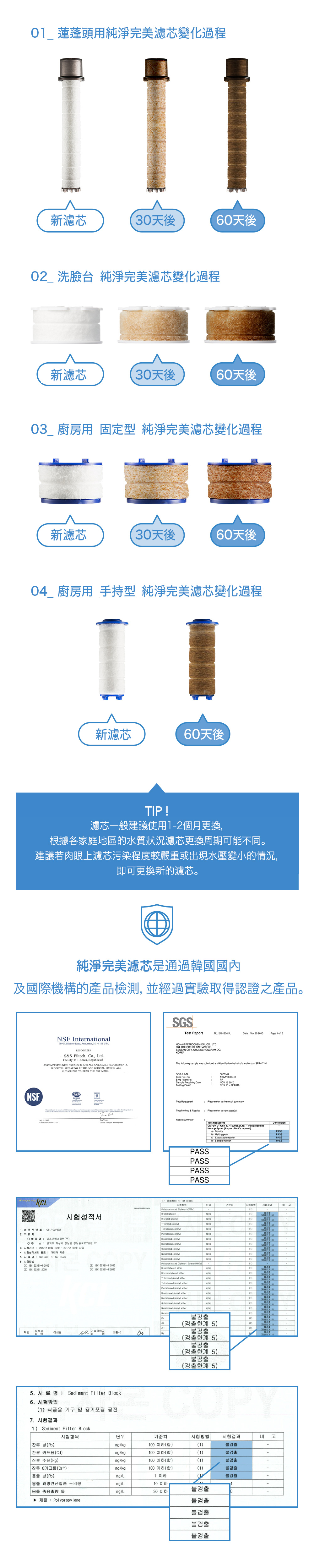 蓮蓬頭用純淨完美濾芯變化過程新濾芯3天後天後0 洗臉 純淨完美濾芯變化過程新濾芯30天後60天後03 廚房用 固定型 純淨完美濾芯變化過程新濾芯30天後60天後04 廚房用 手持型 純淨完美濾芯變化過程新濾芯60天後TIP!濾芯一般建議使用2個月更換根據各家庭地區的水質狀況濾芯更換周期可能不同。建議若肉眼上濾芯污染程度較嚴重或出現水壓變小的情況即可更換新的濾芯。純淨完美濾芯是通過韓國國內及國際機構的產品檢測 並經過實驗取得認證之產品。NSF Intertiol789 N Dixboro Roa Ann Arbor MI  USASGSTet ReportNo 29804Date Nov 30 200 Page  of 3HONAM PETROCHEMICAL , LTD634, DOKGOT, DAESANEUP,SEOSAN CITY, CHUNGCHONGNAMDO,RECOGNIZESS&S Filteh Co, Ltd_Faility # Korea, Republic ofAS COMPLYING WITH NSFANSI 42 AND ALL ALICABLE REQUIREMENTS.PRODUCTSAPPEARING IN THE NSF OFFICIAL LISTING AREAUTHORIZED TO BEAR THE NSF MARK.KOREAThe followi sample was submitted and  on  of the client as SFR7H.NSFCANS6 Job 3670SGS . No.AYAA0-3847Style   No.Sample Receivi Date PPNOV 6 200NOV 6 - 22 200Test  Please refer to the result summary.Test Method & Please refer to next pages Summary   the   KCL성적서 CT7-0276920  207 02 23 - 207  Sediment Filter Block 6232-6:203 6232:2008작성자확인이세진2 IEC 6232-:203Test RequestedUS FDA 2 CFR 177.120 c1.1a-Polypropylene Homopolymer As per clients requesta Densityb Melti pointc Extractable fractiond Soluble fractionPASSPASSPASSPASS1 Sediment Filter Block항목단위기준치방법시험 Polytrominated 111-1 s-1111ng1111  Ethers1   Tetrabromodiphenyl etherna2na111)1)) ether etherng)ng1))/1)5) ether1) 5)1)5)2))香5)2)(1)(3)불검출(1)(1)(4)IEC 62321-4:201344 5.: Sediment Filter Block(1) 식품용 기구 및 용기포장 공전(5)불검출(5)불검출(5)Conclusion1) Sediment Filter Block台(Pb)异 (Cd)시험항목단위기준치시험방법시험결과비 고mg/kg100 ()(1)불검출mg/kg100 0()(1)불검출(Hg)mg/kg1000()(1)불검출异 6(Cr)mg/kg100 ()(1)불검출台(Pb)mg/L불검출용출 과망간산칼륨 소비량mg/L불검출용출 총용출량 물mg/L30 8:Polypropylene불검출불검출불검출불검출PASSPASSPASSPASS비고