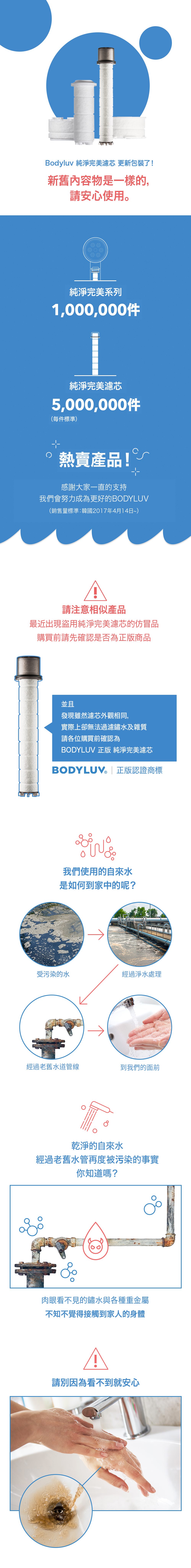 Bodyluv 純淨完美濾芯 更新包裝了!新舊內容物是一樣的,請安心使用。純淨完美系列1,000,000+純淨完美濾芯5,000,000+(每件標準)熱賣產品!感謝大家一直的支持我們會努力成為更好的BDYLUV(銷售量標準:韓國2017年4月14日~)請注意相似產品最近出現盜用純淨完美濾芯的仿冒品購買前請先確認是否為正版商品並且發現雖然濾芯外觀相同,實際上卻無法過濾鏽水及雜質請各位購買前確認為BODYLUV 正版 純淨完美濾芯BODYLU  正版認證商標我們使用的自來水是如何到家中的呢?受污染的水經過淨水處理經過老舊水道管線到我們的面前O乾淨的自來水經過老舊水管再度被污染的事實你知道嗎?肉眼看不見的鏽水與各種重金屬不知不覺得接觸到家人的身體請別因為看不到就安心