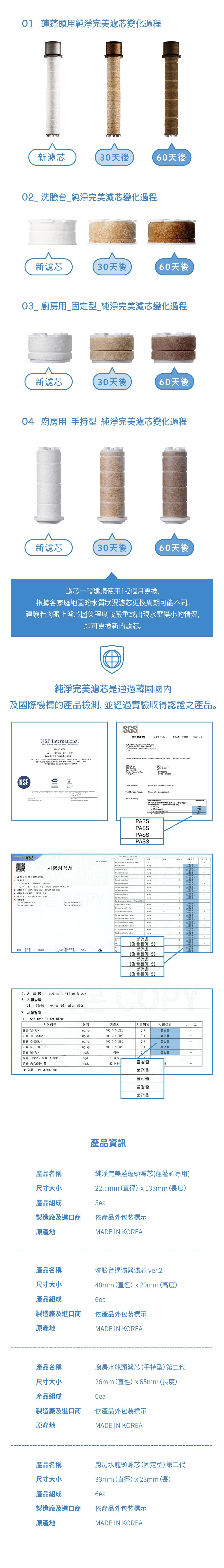 蓮蓬頭用純淨完美濾芯變化過程新濾芯3天後60天後0_洗臉_純淨完美濾芯變化過程新濾芯30天後60天後03 廚房用固定型 純淨完美濾芯變化過程新濾芯30天後60天後04_ 廚房用_手持型純淨完美濾芯變化過程新濾芯30天後60天後濾芯一般建議使用個月更換根據各家庭地區的水質狀況濾芯更換周期可能不同。建議若肉眼上濾芯染程度較嚴重或出現水壓變小的情況即可更換新的濾芯。純淨完美濾芯是通過韓國國內及國際機構的產品檢測並經過實驗取得認證之產品。SGSTest ReportNo 9804 Nov 30 00Pge  of 3NSF Intertiol789 N  Roa, Ann Aror, MI 480 USAREGNIZESS&S Filteh Co, LtdFaility #  Korea, Republic ofAS COMPLYING WITH NSF 42 AND ALL ALICABLE REQUIREMENTSPRODUCTS APPEANG IN THE NSF OFFICIAL LISTING AREAUTHORIZED TO BEAR THE NSF MARKHONAM PETROCHEMICAL CO., LTD634, DOKGOTRI DAESANEUP.SEOSAN CITY, CHUNGCHONGNAMDO.KOREAThe followi sample was submitted and  on behalf of  client as SFR-H.NSFANSI , SGS Job No.SGS . No.StyleItem No.Sample Receivi Date Test Test Method & 3670AYAA0-3847PPNOV 6 200NOV 6 - 22 200 Please refer to the result summary. Please refer to t pages   ,  Test RequestedUS FDA 2 CFR 77,20 c - Polypropylene Homopolymer As per clients requesta b  pointc Extractable d Soluble fractionPASSPASSPASSPASSConclusionPASSPASSPASSPASSthe  the KCL성적서 Sediment Filter 단위시험결과비고 Polytiromited 1 -1CT17-027692110  17  2017 02   Sediment Filter Block1  62321-62013  62321:20081no11  Ethers112  62321-:2013 na24IEC 62321-4:2013 ether ether etherna111na1 etherng1 etherng/15 ether1152552작성자확인이세진44 불검출3)()5.: Sediment Filter Block(1) 식품용 기구 및 용기포장 공전1) Sediment Filter Block(5)불검출(5)불검출(5)시험항목단위기준치시험방법시험결과台(Pb) 号(Cd)mg/kg100 ()(1)불검출mg/kg (2)(1)불검출(Hg)mg/kg()(1)불검출异 6(Cr)mg/kg100 ()(1)불검출台(Pb)mg/L(불검출용출 과망간산칼륨 소비량mg/L불검출용출 총용출량 물mg/L30 8:Polypropylene불검출產品資訊불검출불검출불검출비 고產品名稱尺寸大小純淨完美蓮蓬頭濾芯(蓮蓬頭專用)22.5mm (直徑) x 133mm (長度)產品組成3ea製造廠及進口商原產地依產品外包裝標示MADE IN KOREA產品名稱尺寸大小洗臉台過濾器濾芯 ver.240mm (直徑) x 20mm (高度)產品組成6ea製造廠及進口商依產品外包裝標示原產地MADE IN KOREA產品名稱尺寸大小廚房水龍頭濾芯(手持型)第二代26mm (直徑) x 65mm (長度)產品組成6ea製造廠及進口商依產品外包裝標示原產地MADE IN KOREA產品名稱尺寸大小產品組成製造廠及進口商原產地廚房水龍頭濾芯(固定型)第二代33mm(直徑)x 23mm(長)6ea依產品外包裝標示MADE IN KOREA